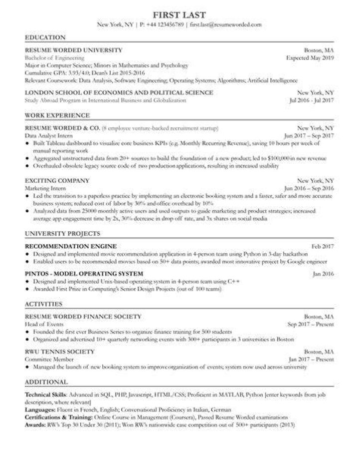 study abroad on resume ideas