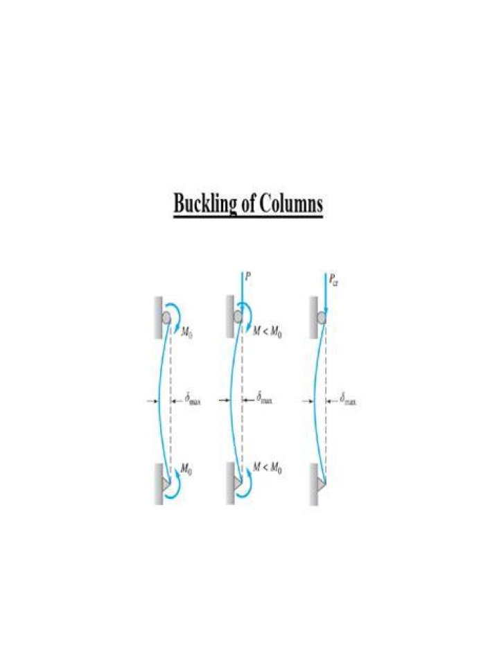 The buckling of columns initiated by floor failure. Photo / FEMA