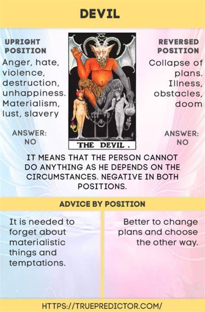 The Devil Tarot Card Meaning: What Does it Indicate?