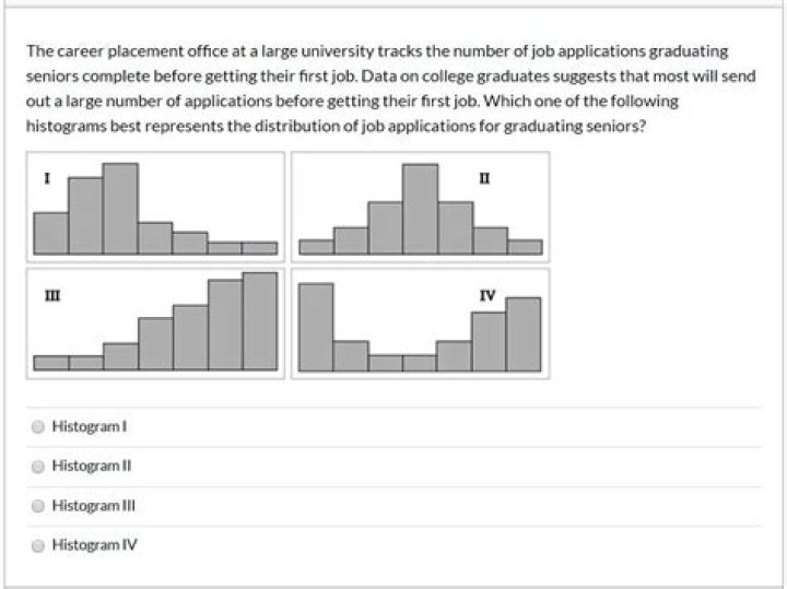 The number of job applications per posting have risen on employment platform ZipRecruiter in recent months, as hiring cooled