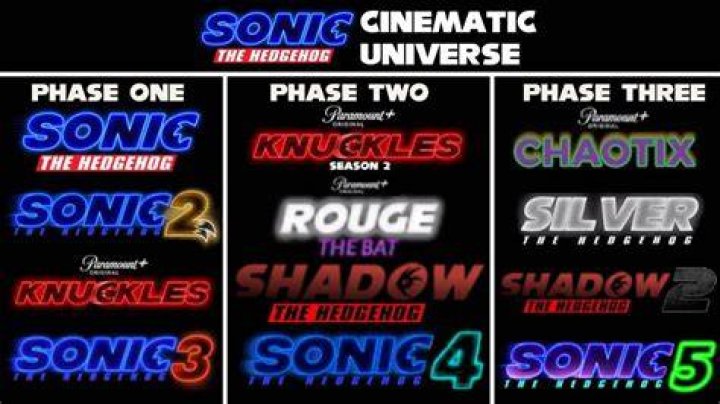 The Sonic Cinematic Universe (SCU)