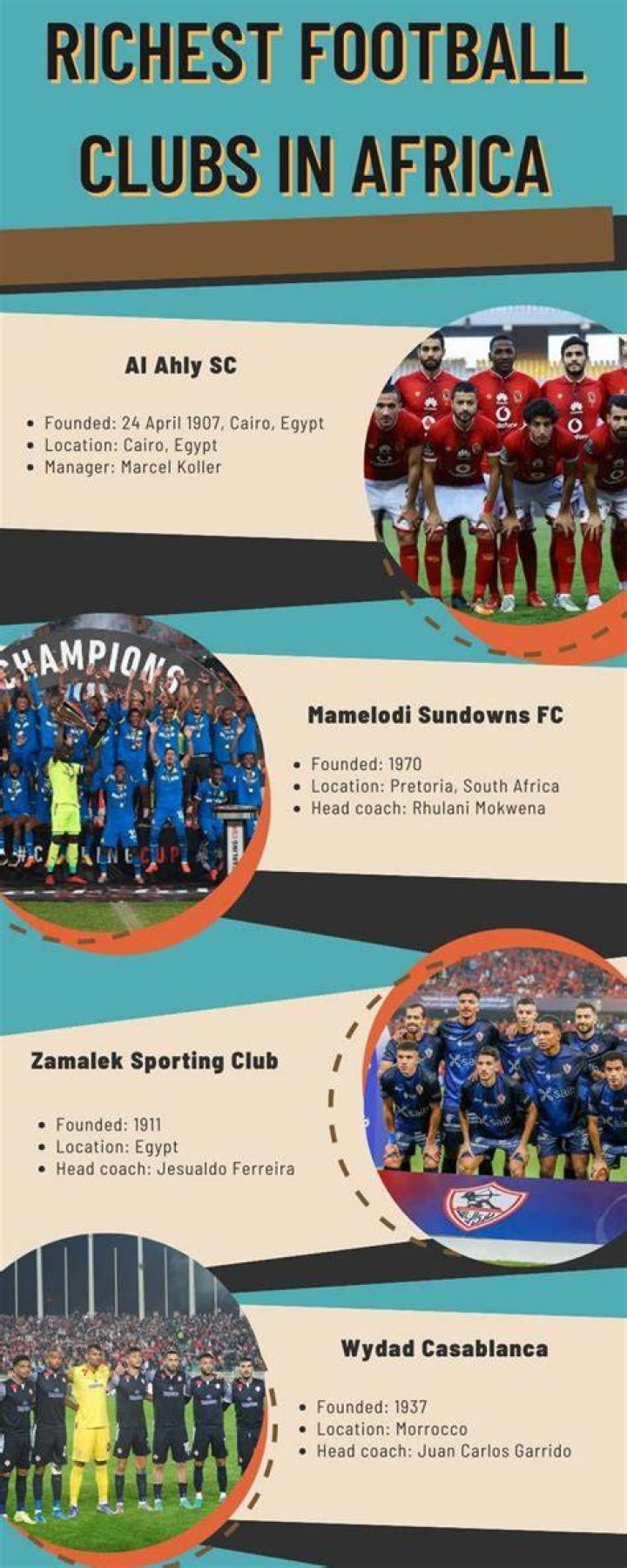 Top 10 richest football clubs in Africa in 2023: What is their value?