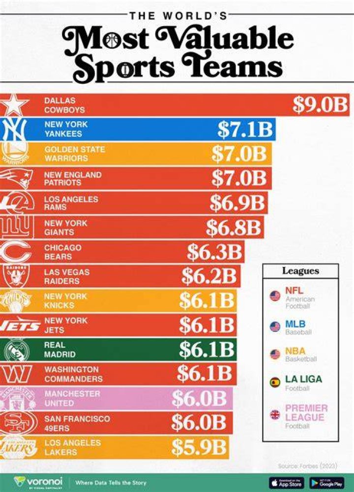 Top 15 most expensive sports trophies in the world right now