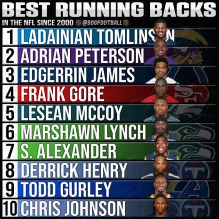 Top 5 best running backs of all time