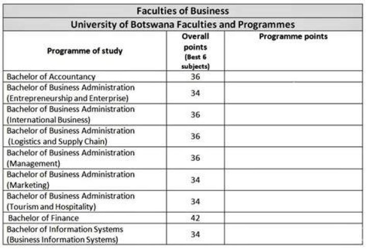 University of Botswana courses University of Botswana courses