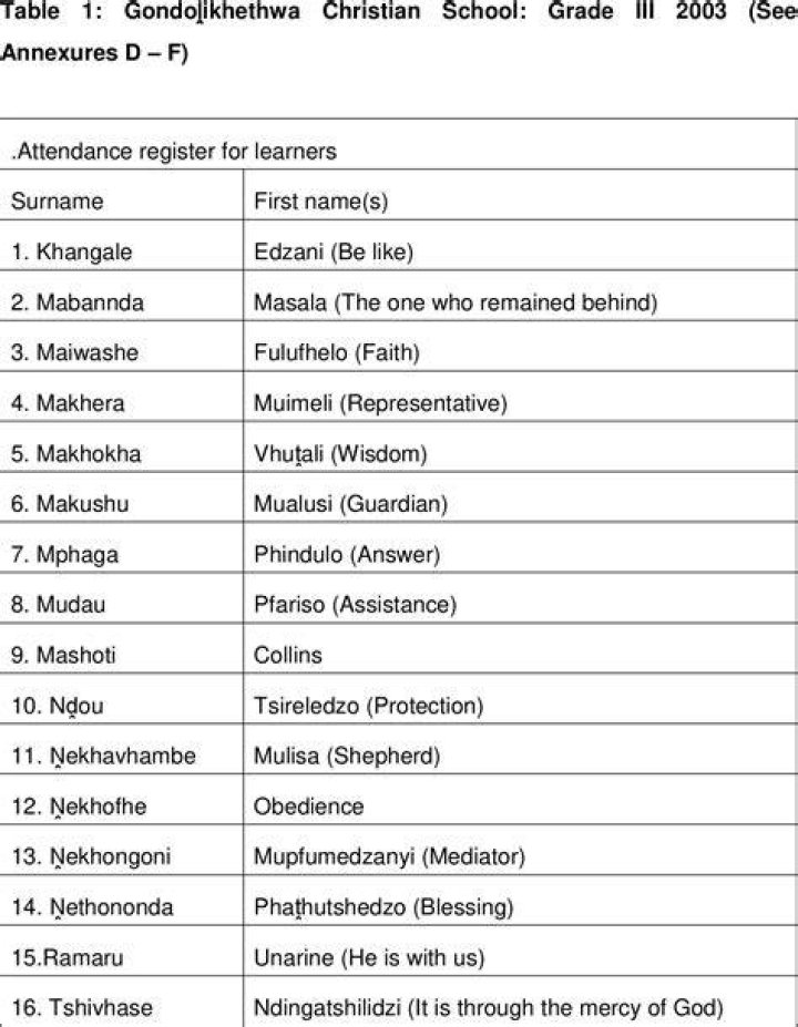 Venda names and meanings