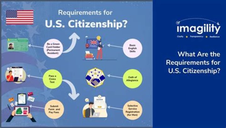 What are the requirements for cidb registration? What are the requirements for cidb registration?