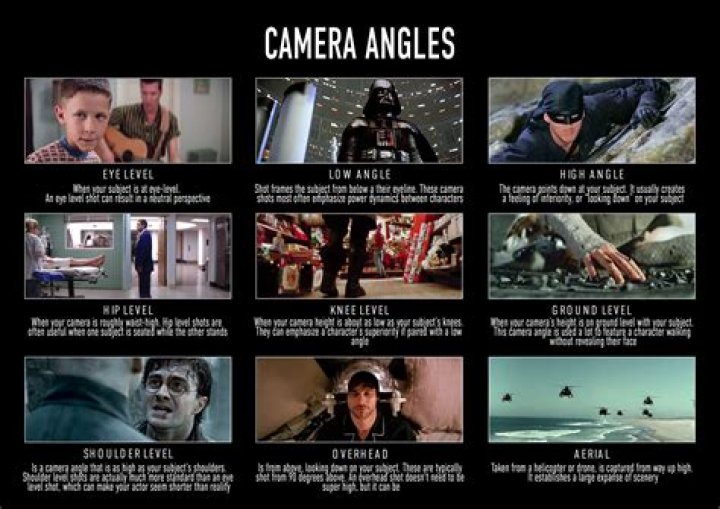 What camera angle makes you look skinny? What camera angle makes you look skinny?