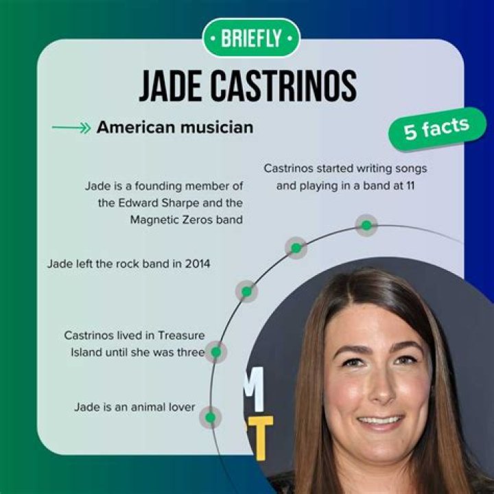 What Happened To Jade Castrinos: A Deep Dive Into Her Journey