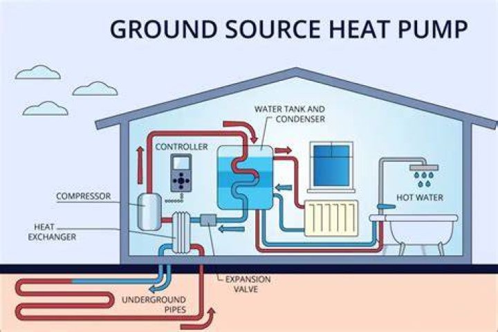 What Is a Heat Pump System? What To Know