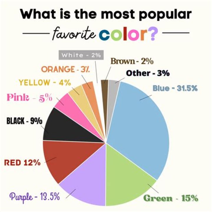 What is the most popular band in Africa? What is the most popular band in Africa?