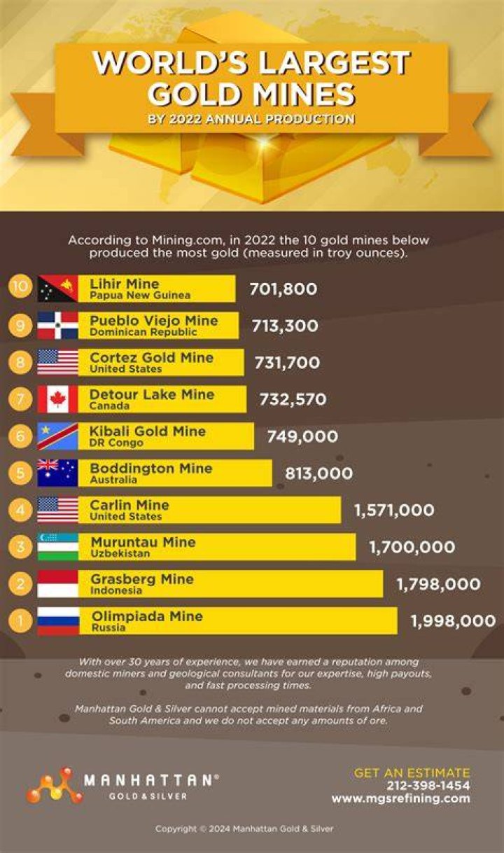 What mines are owned by Glencore?