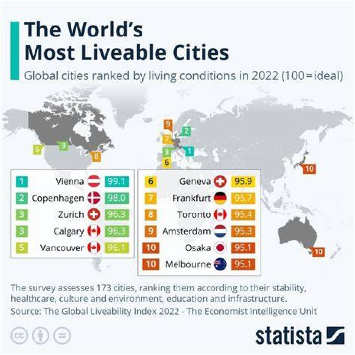 Which cities have the best sports?
