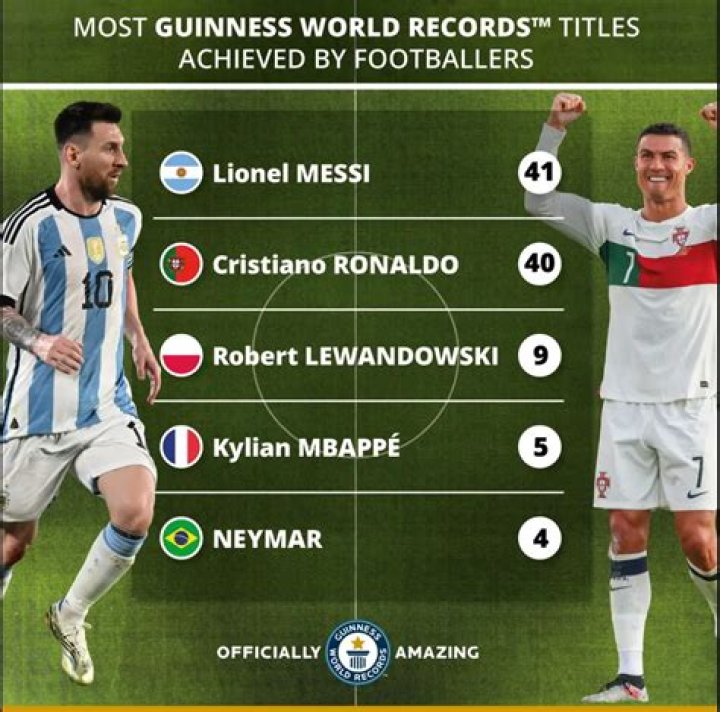 Which footballer has the most goals in the history of the sport?
