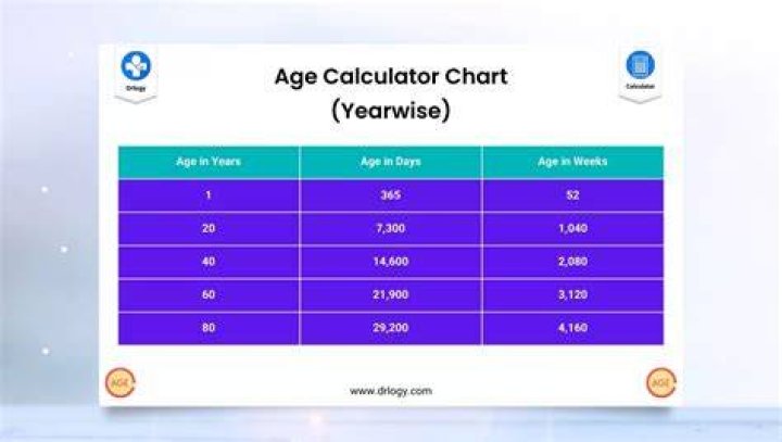 Which is the best age to join a football academy?
