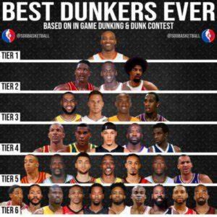 Who are the 20 best dunkers of all time?