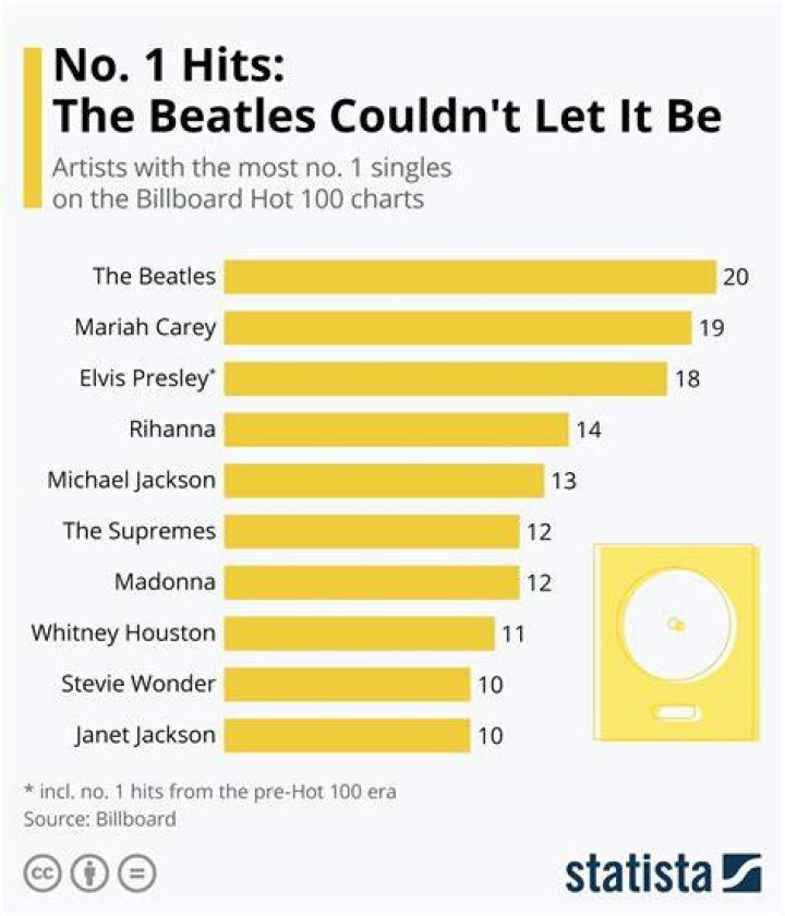 Who has the most hits in MLB?
