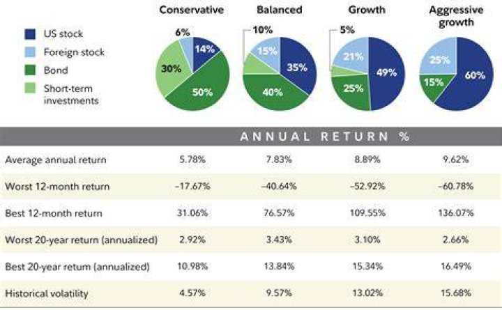 Who is the best investment company in South Africa?