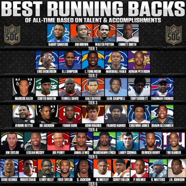Who is the best RB to ever play the game?
