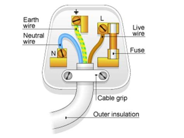 wiring a plug