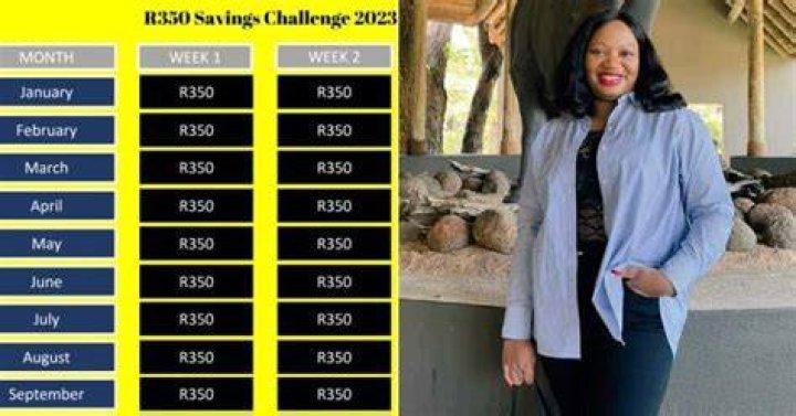 Women shares saving method Women shares saving method