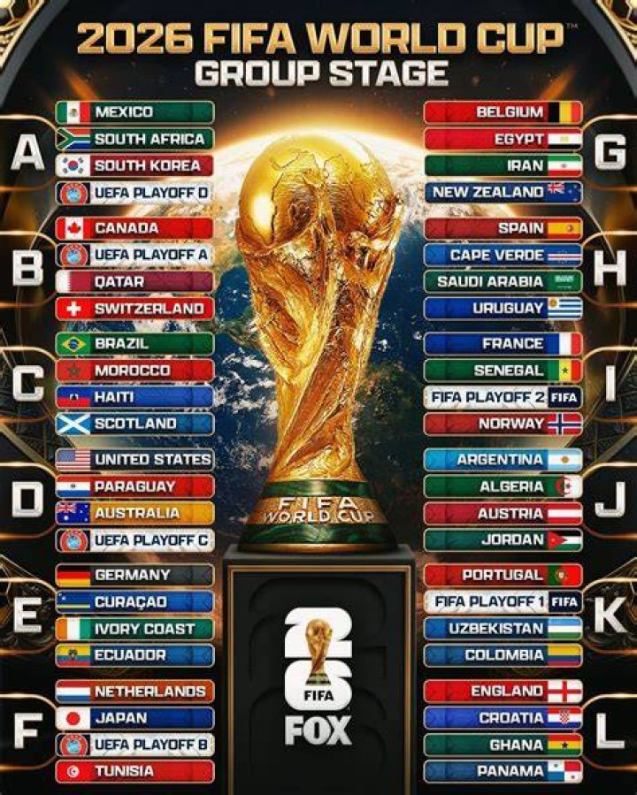 World Cup 2026: What does Africa&rsquo;s new World Cup qualifying format look like